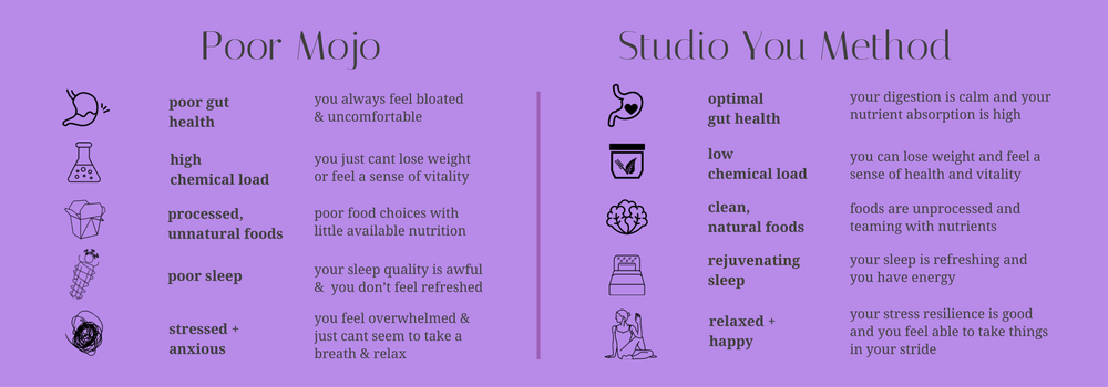 Studio You Method