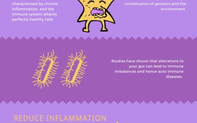 What is Autoimmunity?